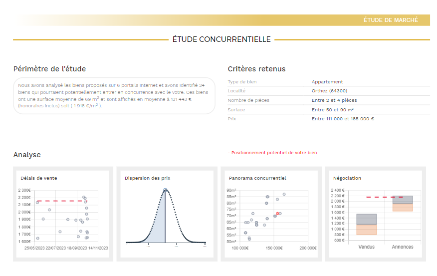 Estimation immobilière