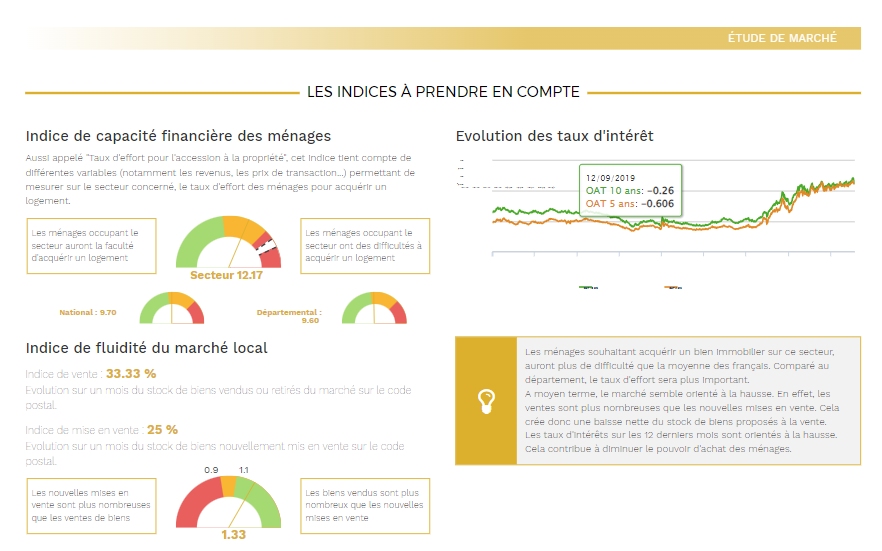 Estimation immobilière