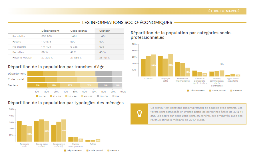 Estimation immobilière