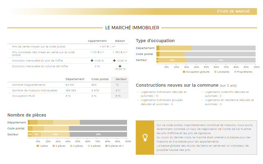 Estimation immobilière