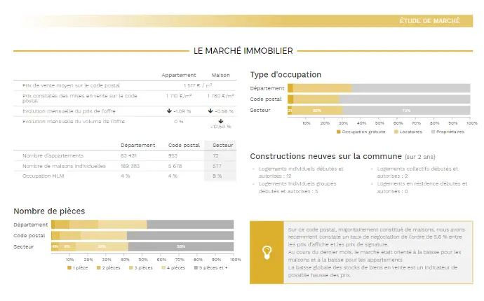 Estimation immobilière - Rapport immobilier