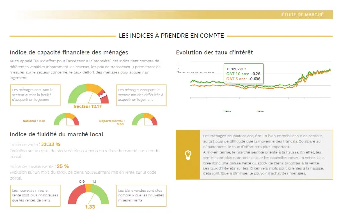 Estimation immobilière - Rapport immobilier