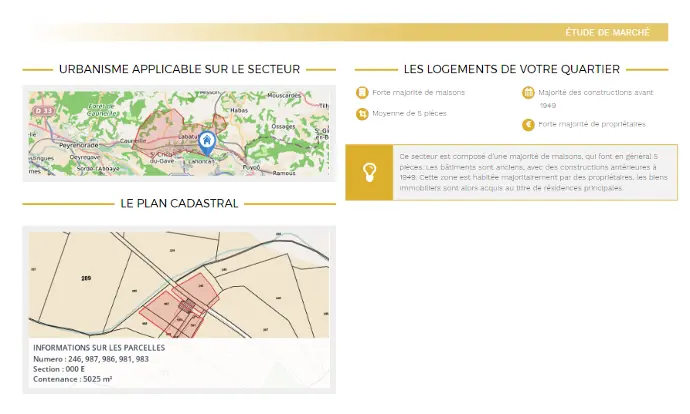 Estimation immobilière - Rapport immobilier